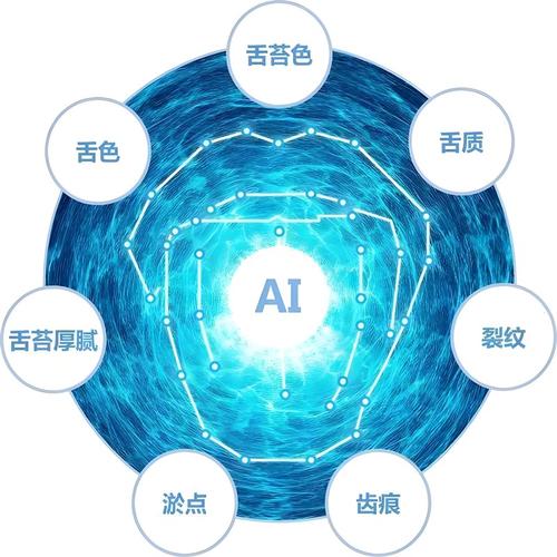 中醫(yī)AI診療新紀(jì)元 四診面診與舌診軟件應(yīng)用開發(fā)探析