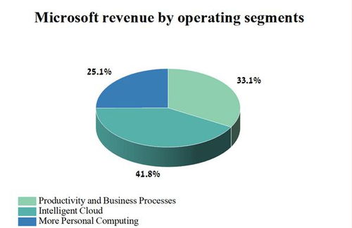 AI革命 揭開微軟無與倫比的AI技術(shù)面紗與人工智能應(yīng)用軟件開發(fā)