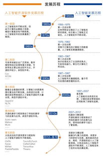 中國人工智能開源軟件發(fā)展聯(lián)盟成立大會(huì)即將在京舉行，推動(dòng)人工智能應(yīng)用軟件開發(fā)創(chuàng)新