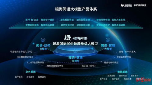 成都兩新晉大模型通過國家備案，人工智能應用軟件開發邁入新階段